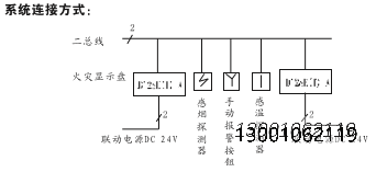 利达华信火灾显示盘LD128E(T)-A价格安装接线图